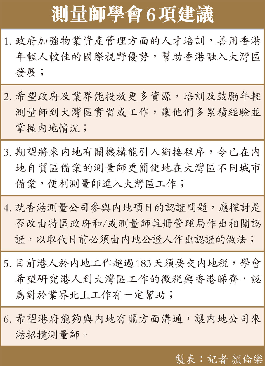 測量師學會6項建議