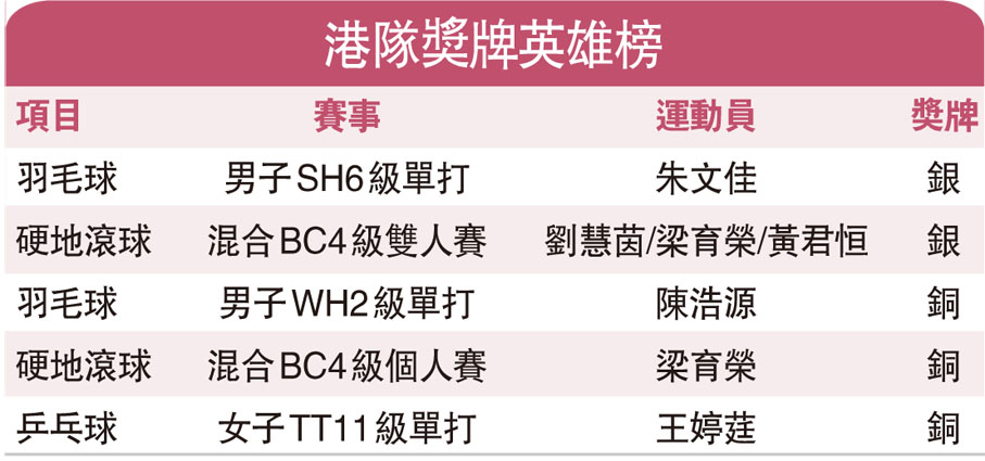 港隊獎牌英雄榜