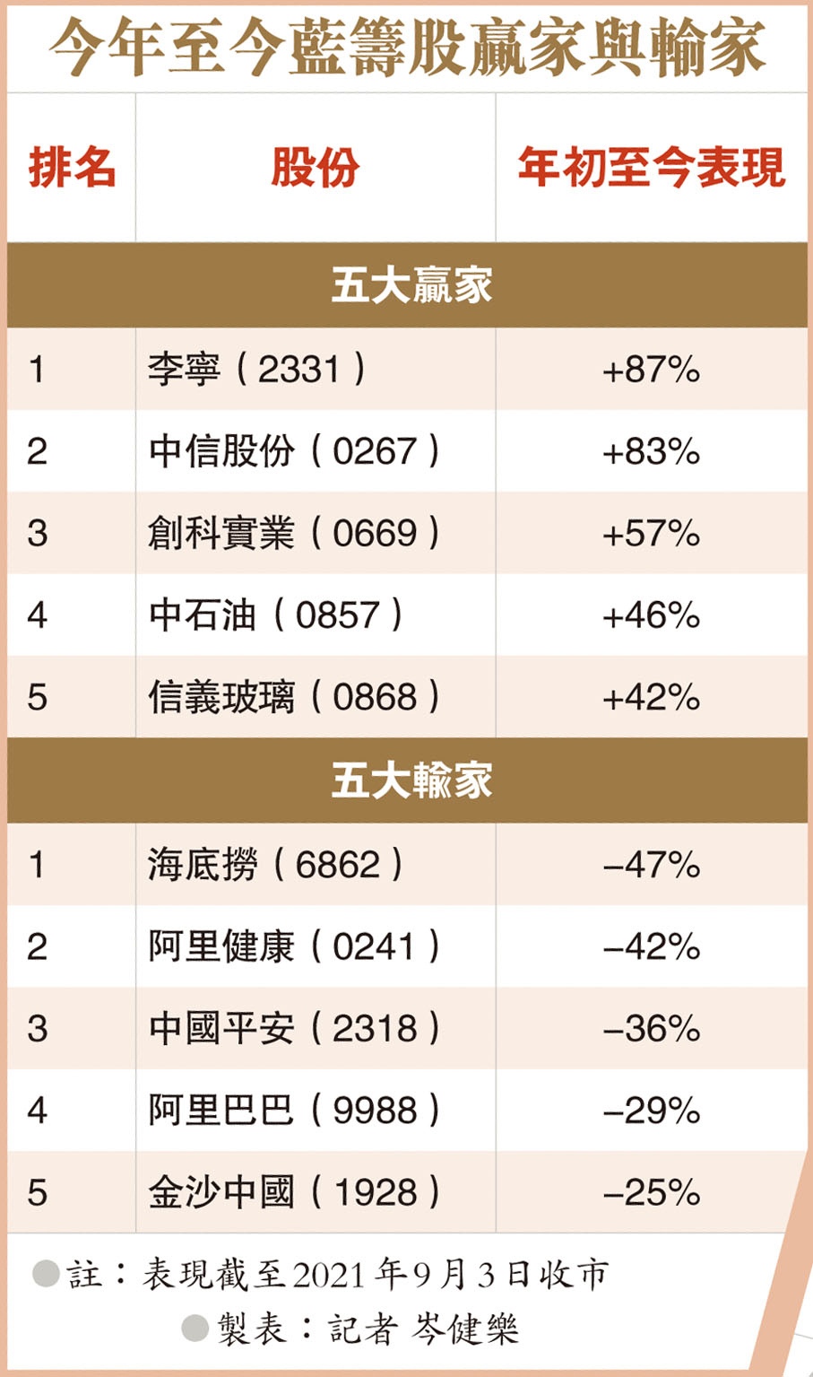 藍籌股中期成績表出爐高息藍籌逐隻捉- 香港文匯報