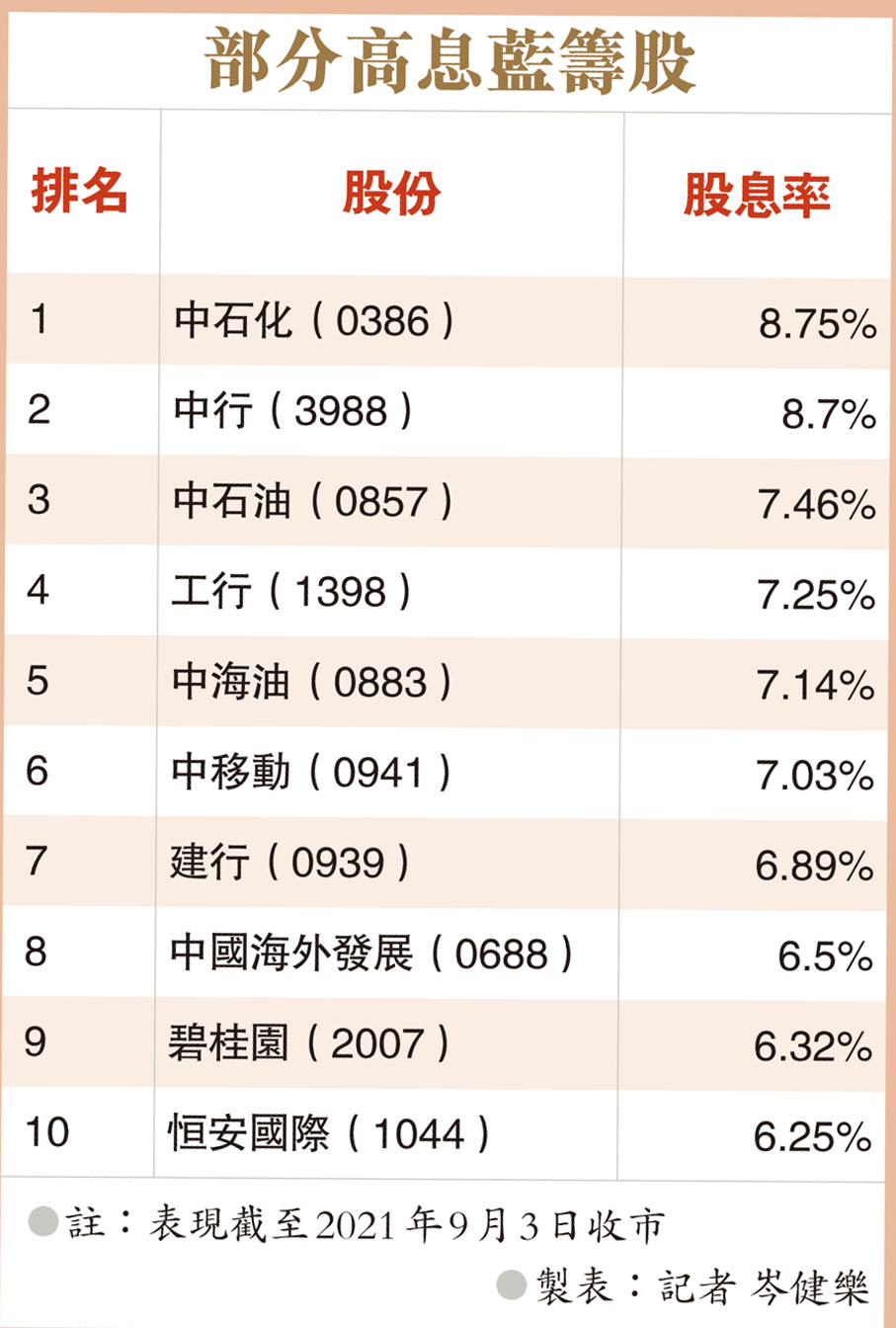 藍籌股中期成績表出爐高息藍籌逐隻捉- 香港文匯報