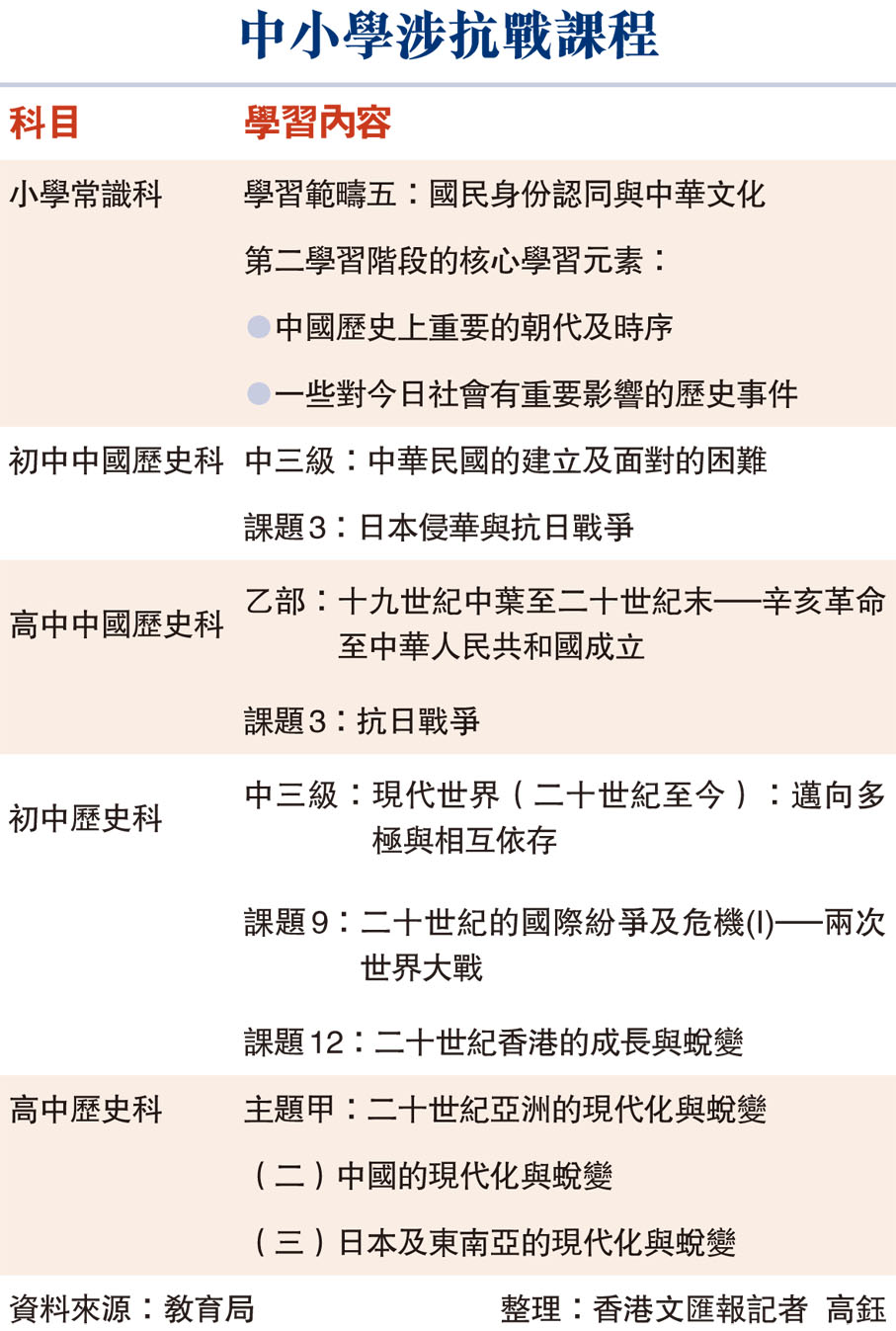 中小學涉抗戰課程