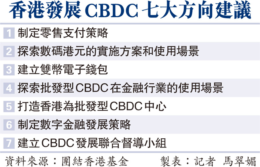 香港發展CBDC七大方向建議