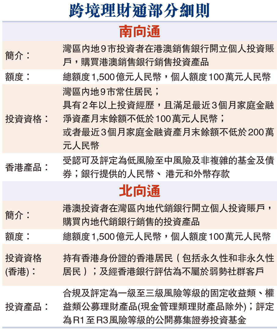 跨境理財通部分細則