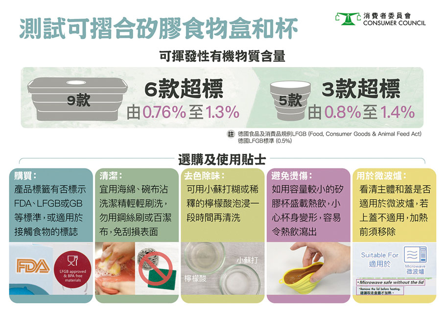 ●消委會列出矽膠容器的使用貼士。消委會供圖