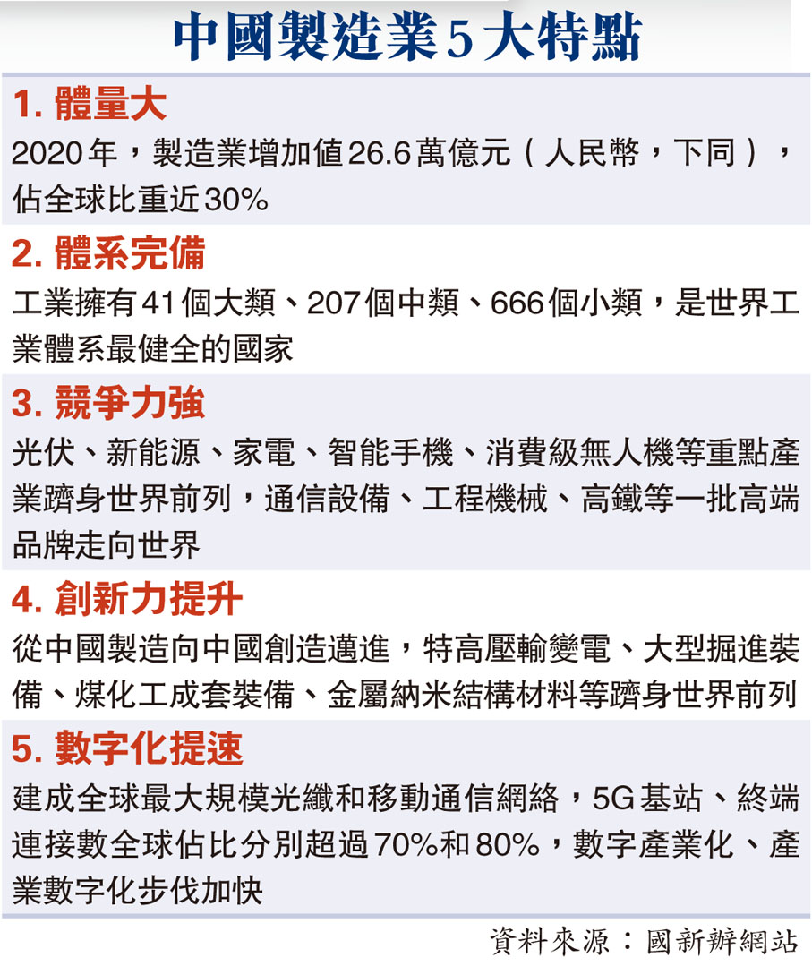 中國製造業5大特點