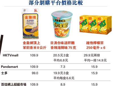 部分網購平台價格比較