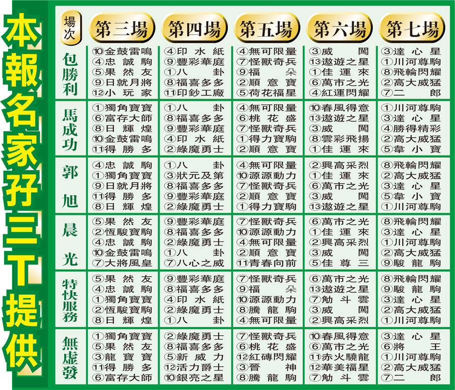 本報名家孖三T提供