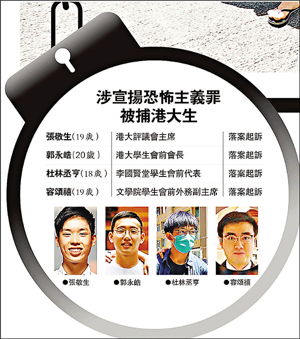 ● 港大學生會評議會4名成員同被控一項宣揚恐怖主義罪。 資料圖片