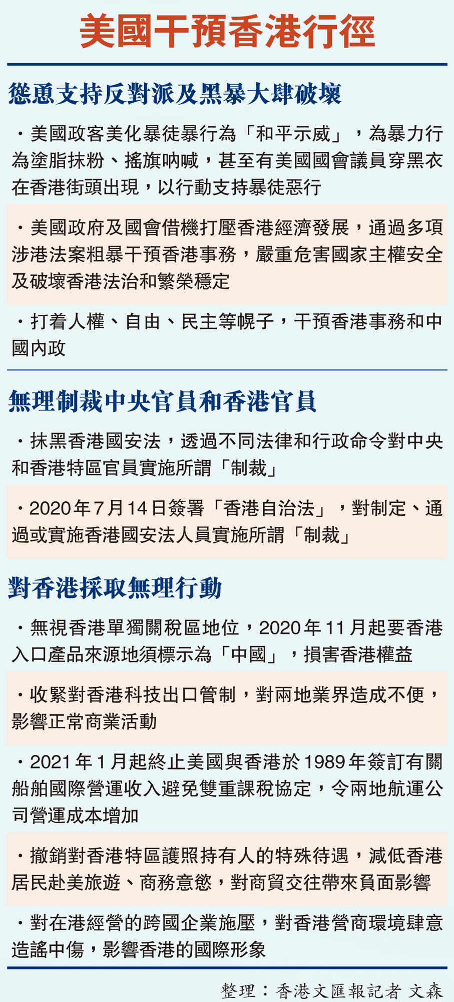 美國干預香港行徑