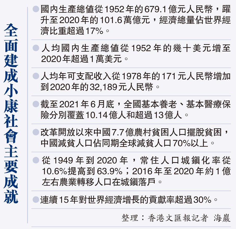 全面建成小康社會主要成就