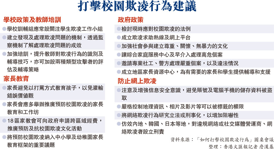 打擊校園欺凌行為建議