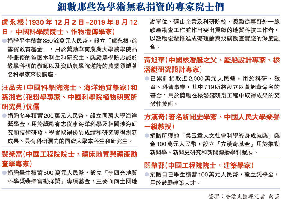 細數那些為學術無私捐資的專家院士們