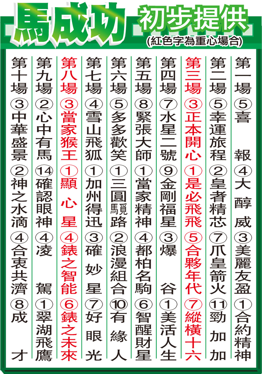 馬成功初步提供