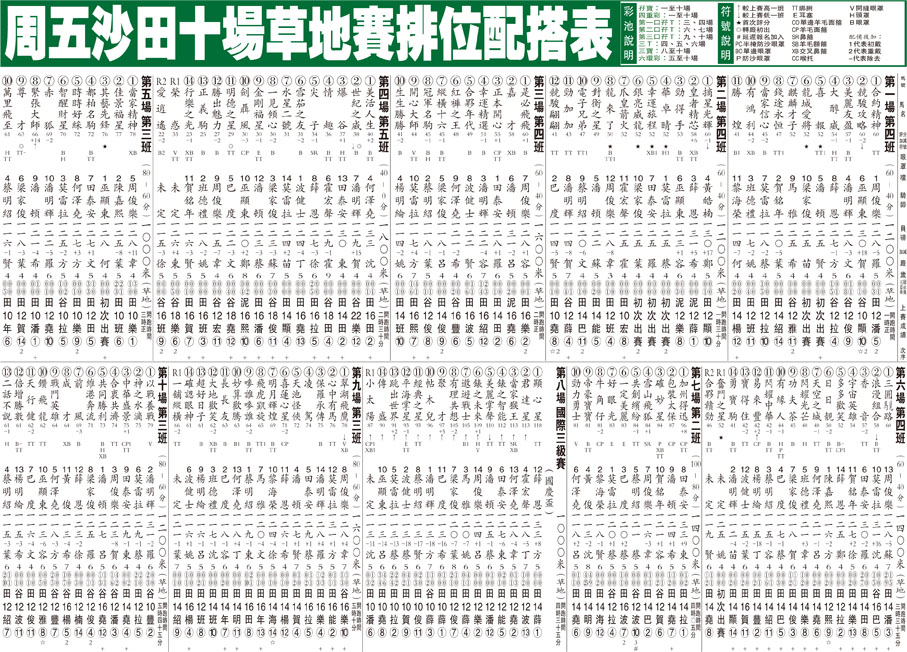 周五沙田十場草地賽排位配搭表