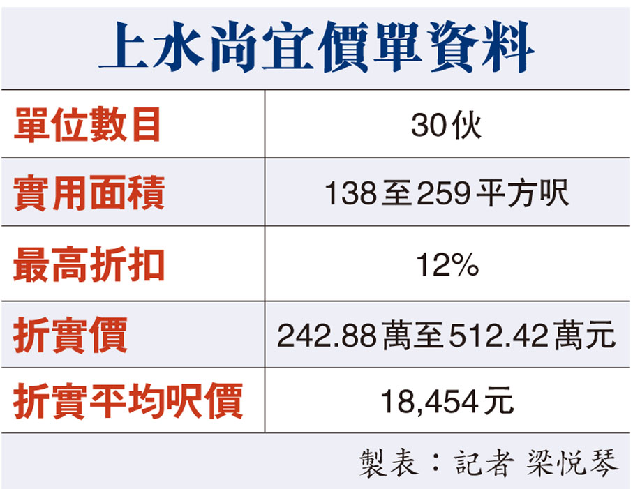 上水尚宜價單資料