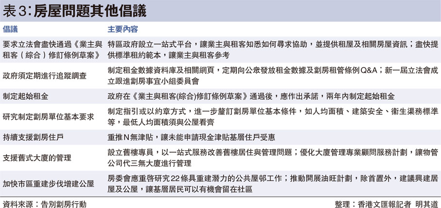 表3：房屋問題其他倡議