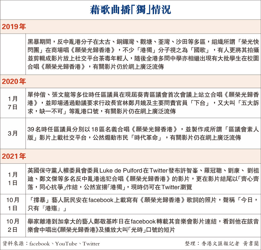 藉歌曲播「獨」情況