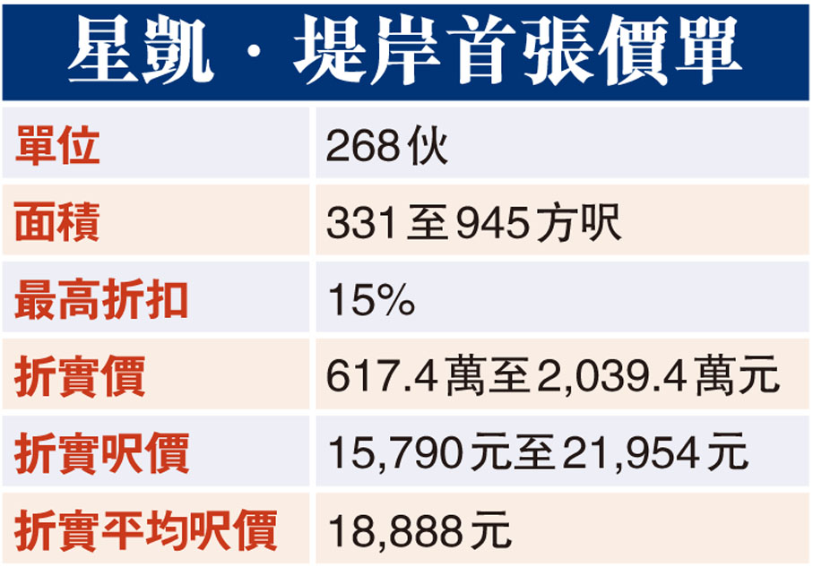 星凱．堤岸首張價單