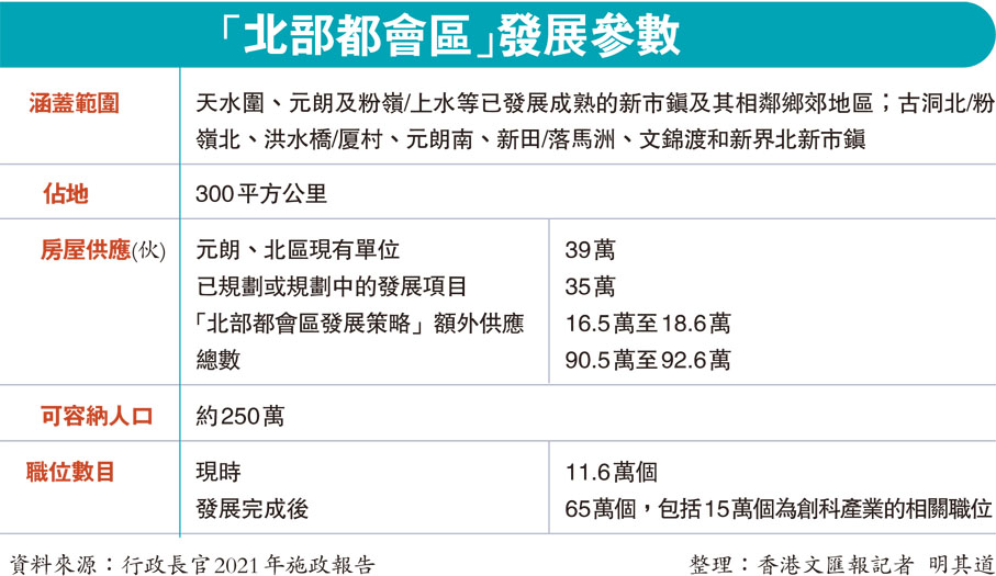 「北部都會區」發展參數