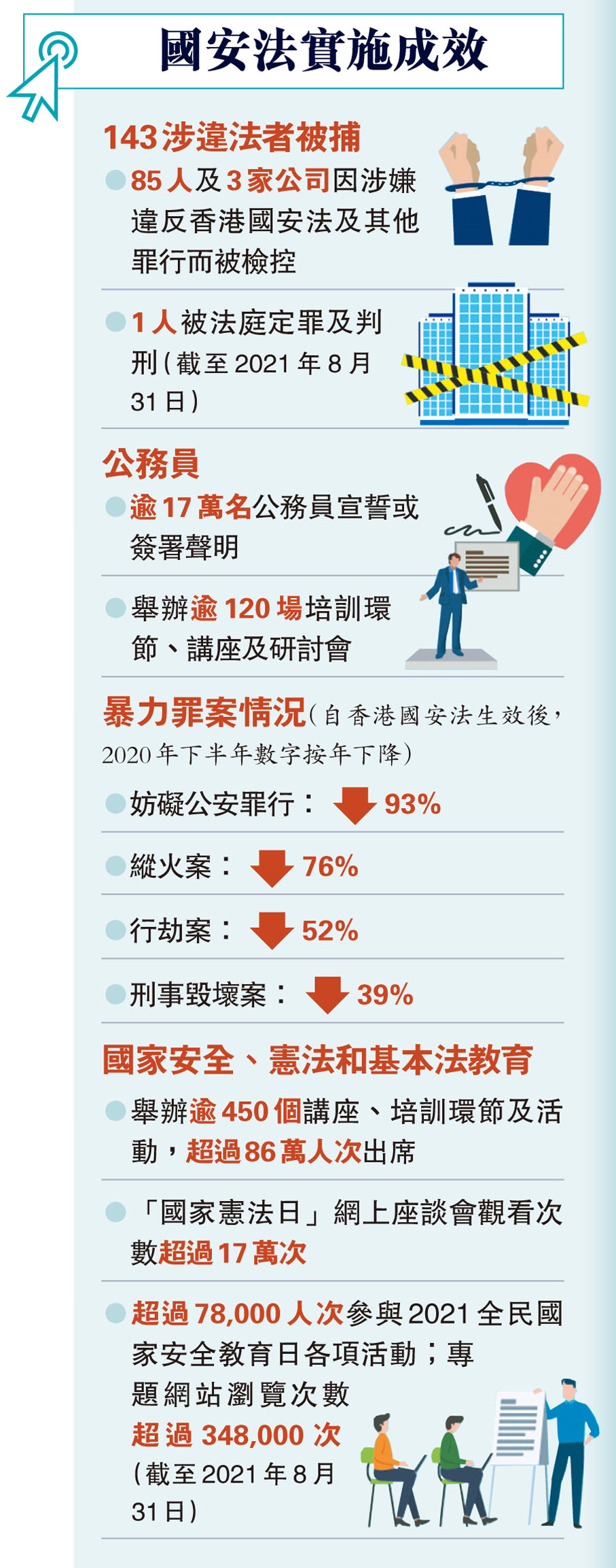 國安法實施成效