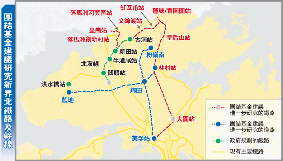 團結基金建議研究新界北鐵路及幹線