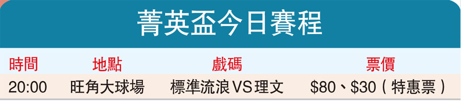 菁英盃今日賽程