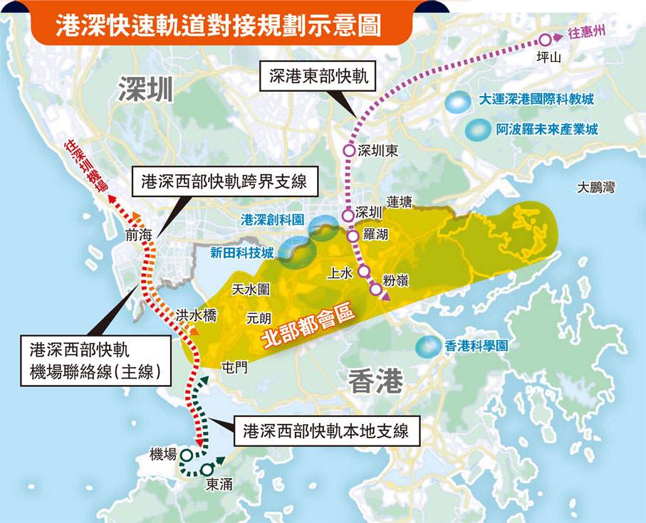 港深快速軌道對接規劃示意圖