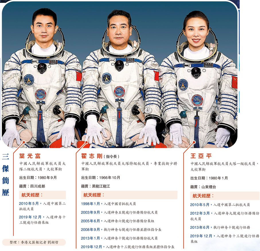 ●翟志剛（中）、王亞平（右）、葉光富3名航天員將執行神舟十三號載人飛行任務，由翟志剛擔任指令長。新華社