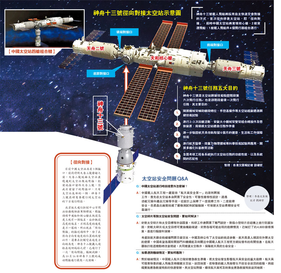 神舟十三號徑向對接太空站示意圖