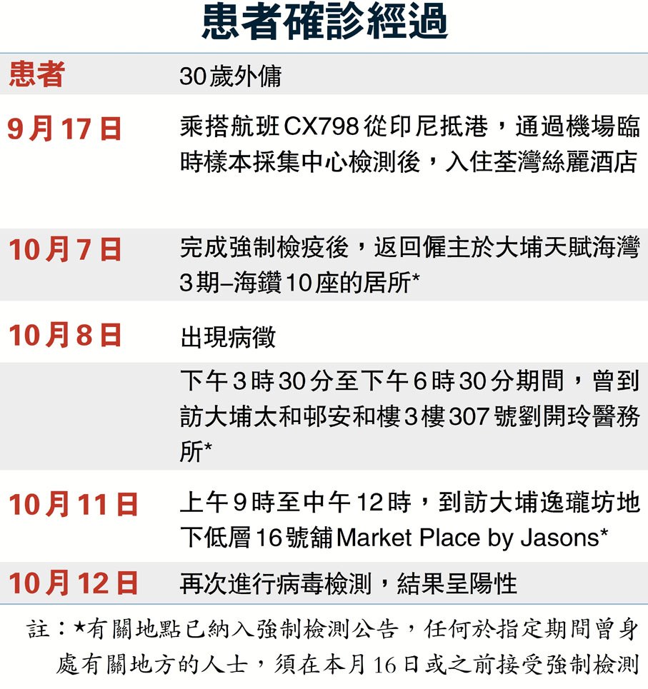 患者確診經過