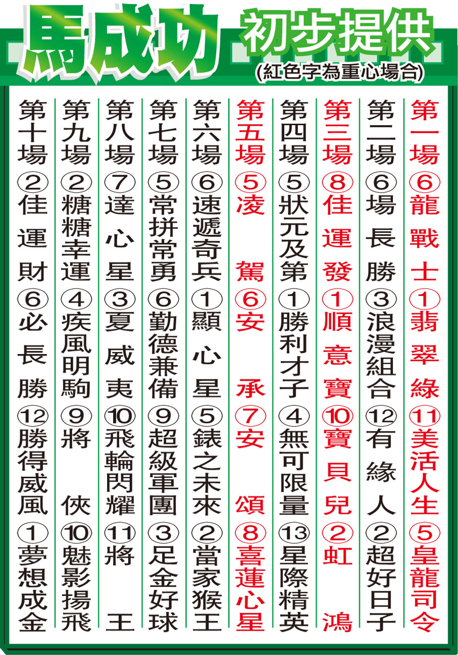 馬成功初步提供