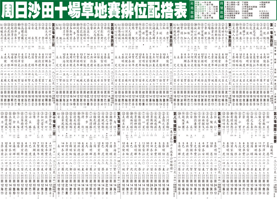 周日沙田十場草地賽排位配搭表