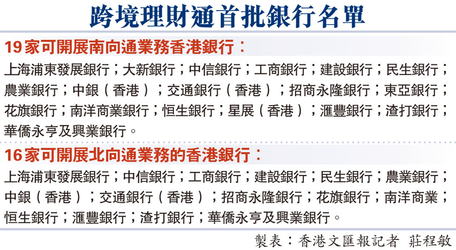 跨境理財通首批銀行名單