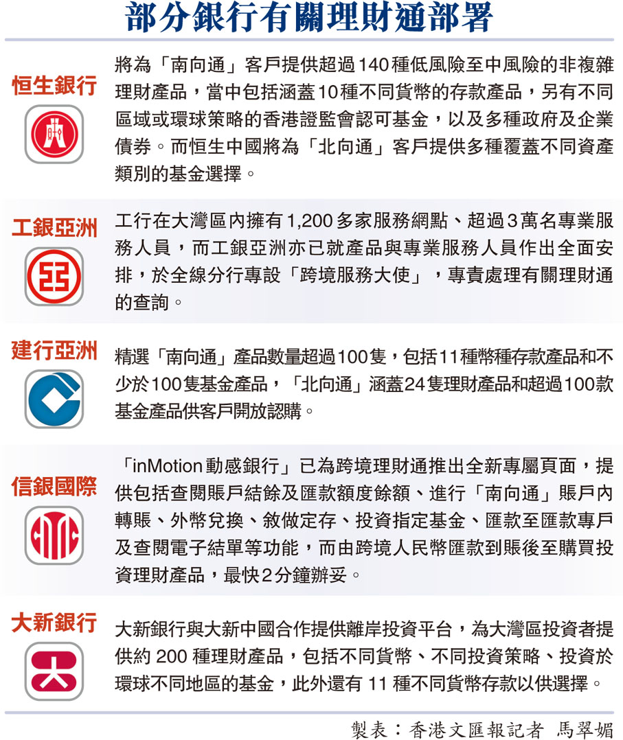 部分銀行有關理財通部署
