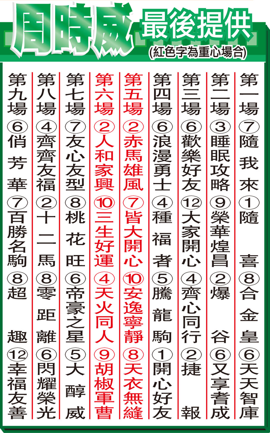 周時威最後提供