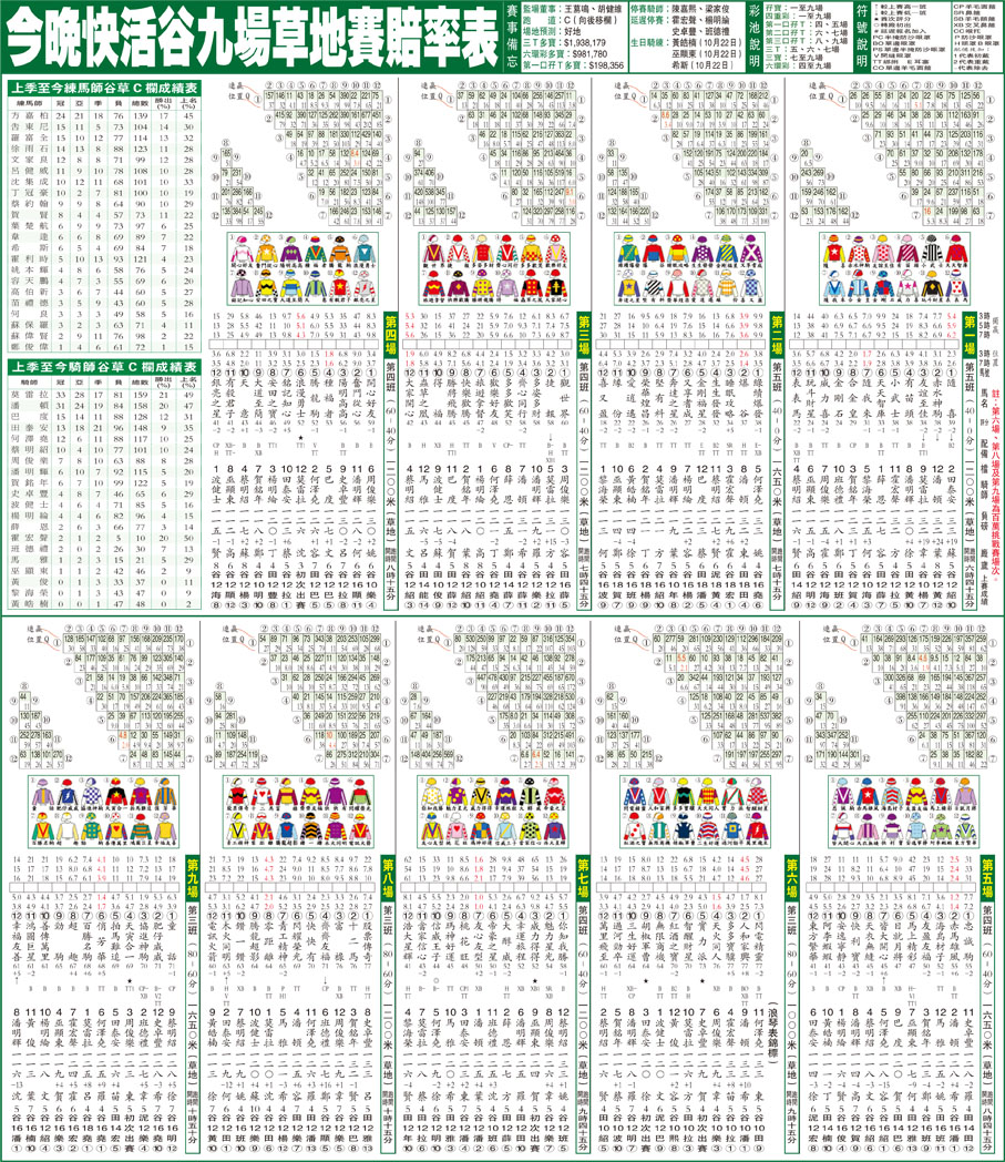 今晚快活谷九場草地賽賠率表