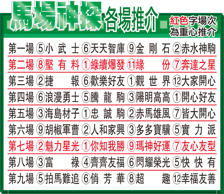 馬場神探各場推介