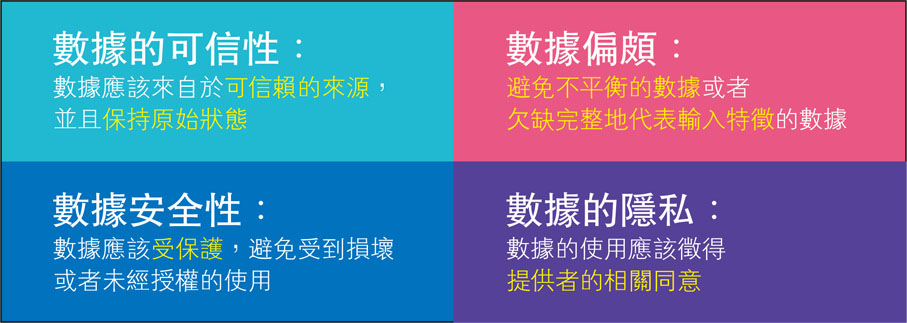 ● 輸入數據幫AI進行數據訓練時，要注意所輸入的數據是否適合，不然會影響最後得出的結果。 作者供圖