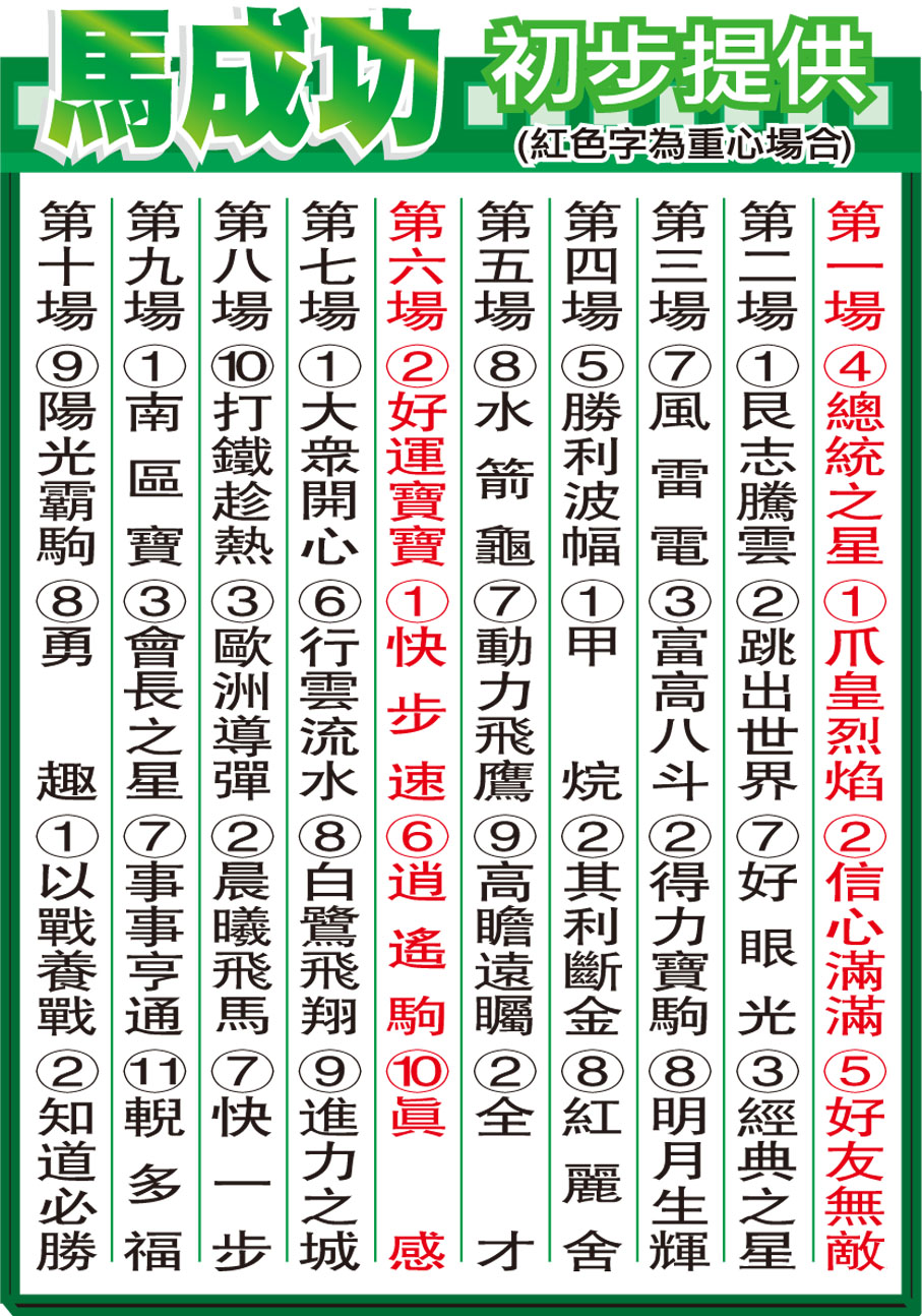 馬成功初步提供