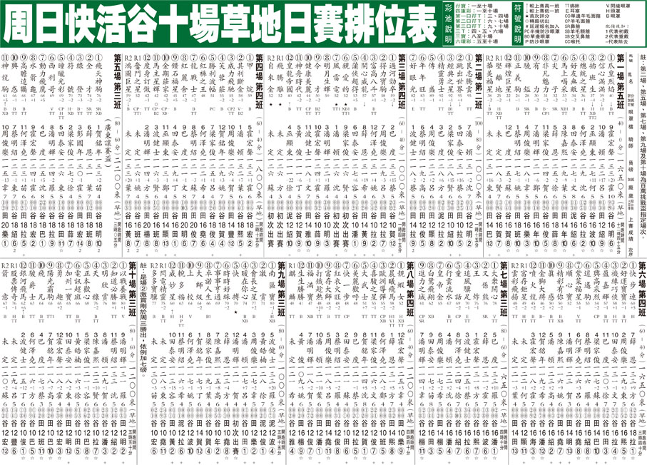 周日快活谷十場草地日賽排位表