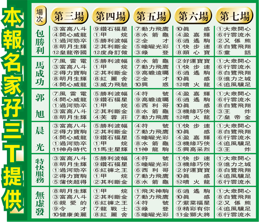 本報名家孖三T提供