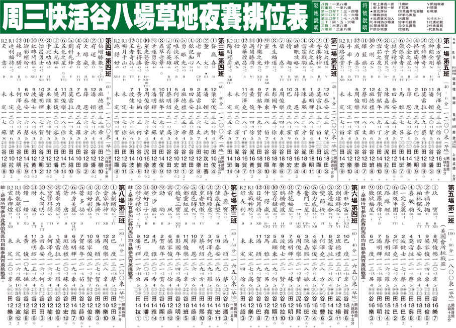 周三快活谷八場草地夜賽排位表