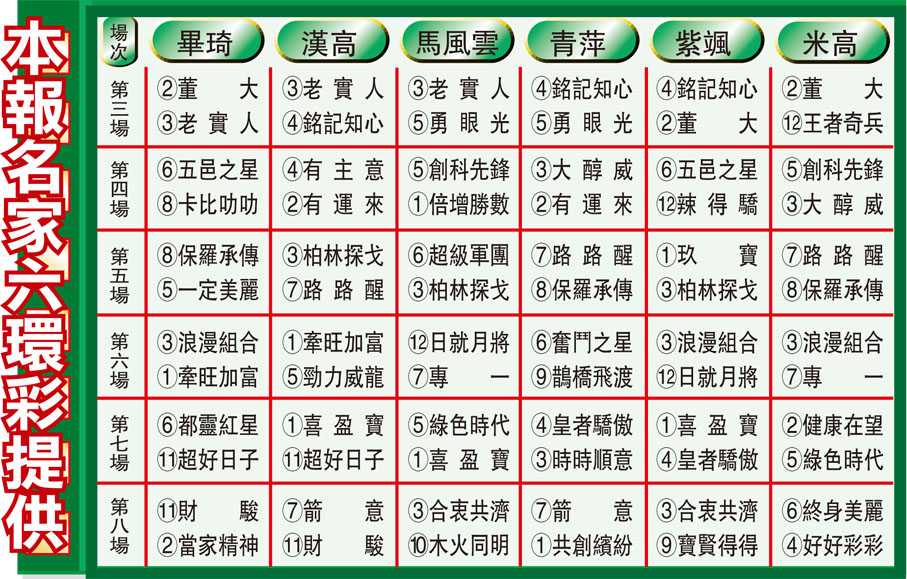 本報名家六環彩提供