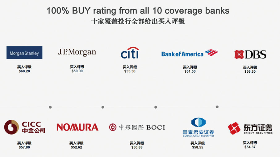 十家覆蓋投行全部給出買入評級
