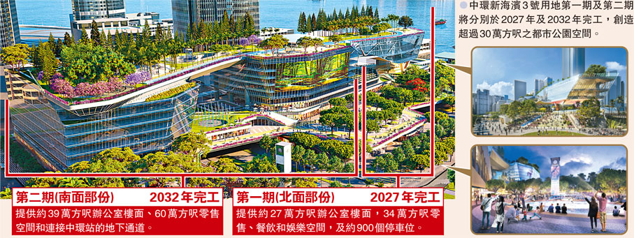 ●中環新海濱3號用地第一期及第二期將分別於2027年及2032年完工，創造超過30萬方呎之都市公園空間。