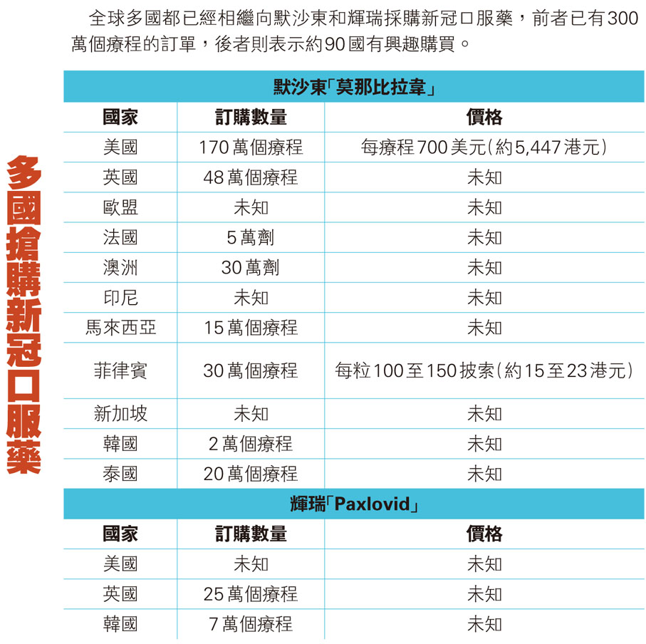 100 披 索 兌 港元 (100) 사진
