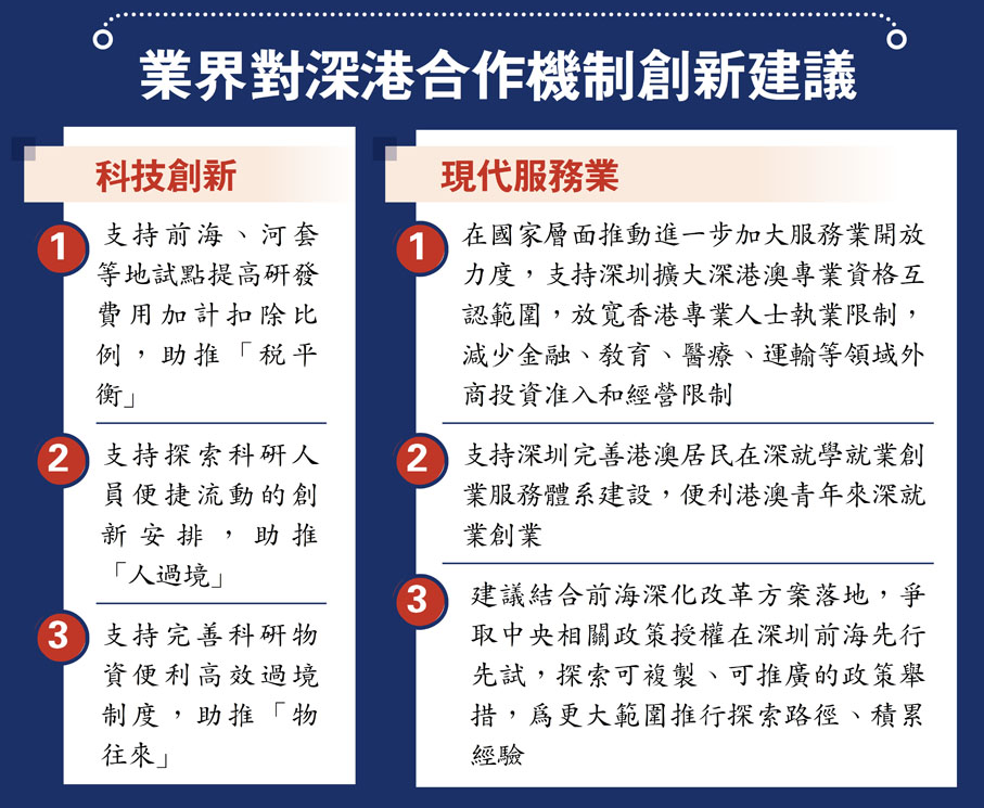 業界對深港合作機制創新建議