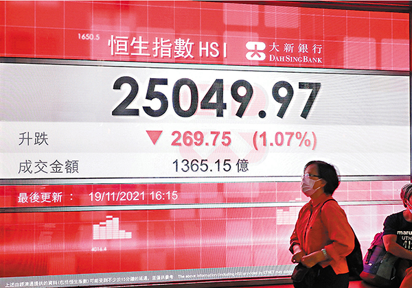 ● 港股連跌3日，本周恒指累跌1.1%。 中通社
