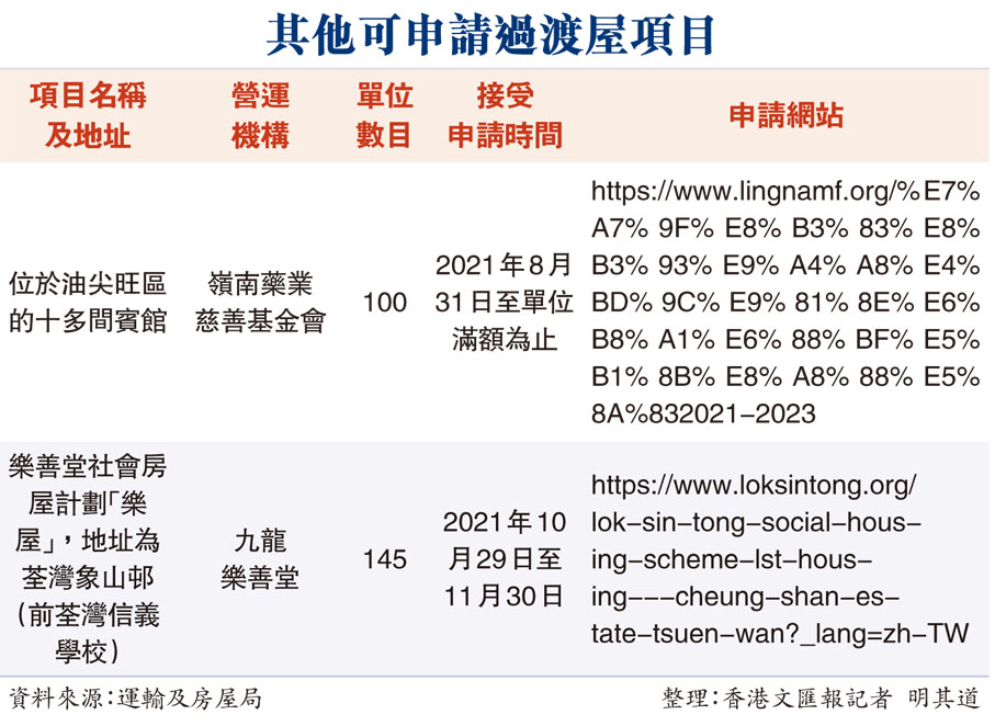 其他可申請過渡屋項目
