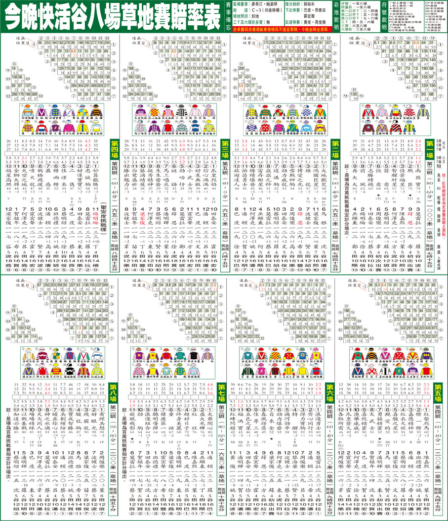 今晚快活谷八場草地賽賠率表